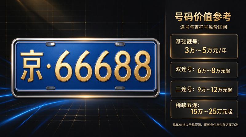 京牌租赁价格趋势分析