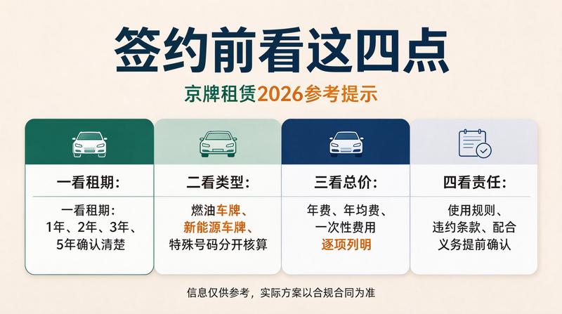 北京2026年车牌指标政策解读